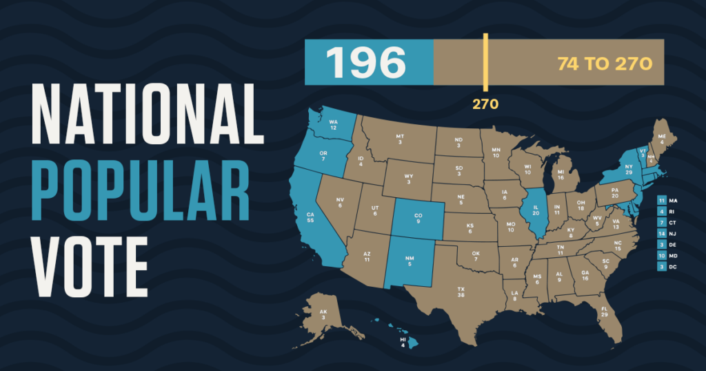 National Popular Vote in 2024